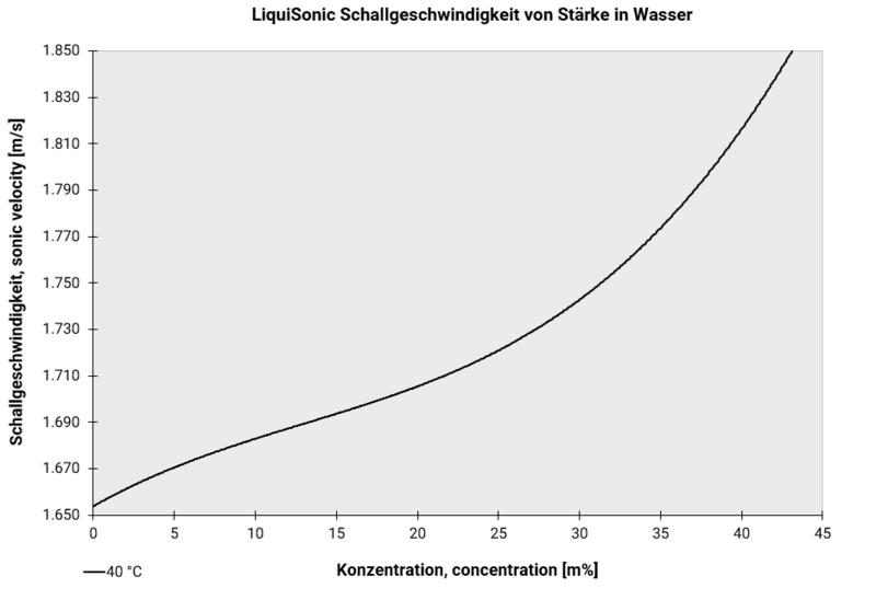Carbon Capture, Liquisonic