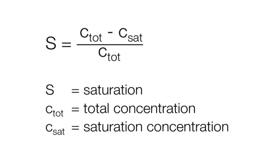 Formula saturation, saturation, crystallization