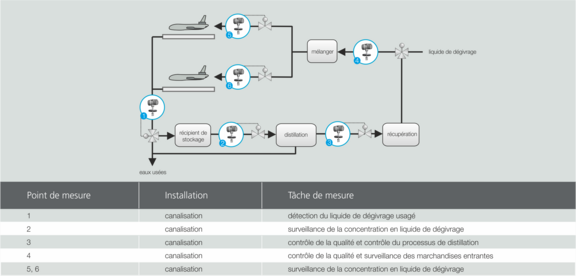 Airport de-icing process graphic, Liquisonic