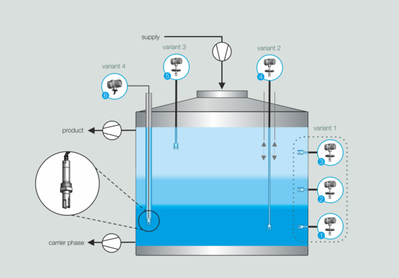 Process graphic WSA gas absorber scrubber