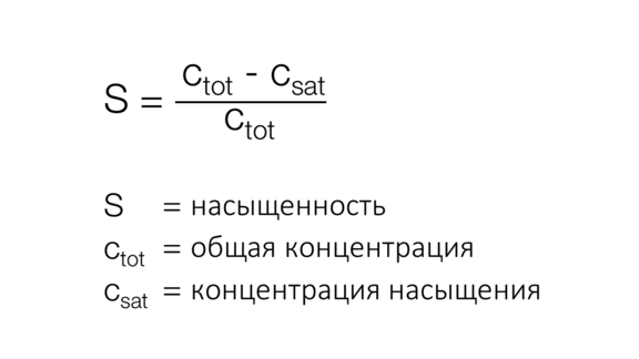 Formula saturation, saturation, crystallization