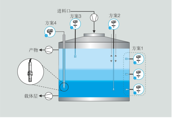 Process graphic Phase separation in the continuous process