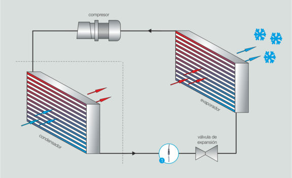 Refrigerant circuit inline concentration measurement with LiquiSonic®