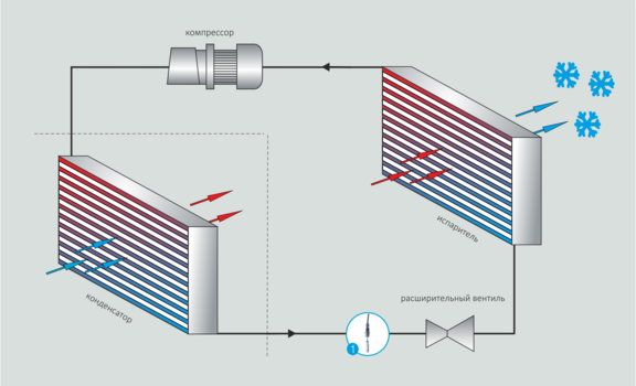 Refrigerant circuit Inline concentration measurement with LiquiSonic®