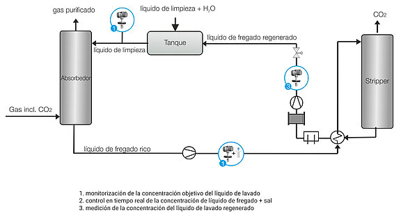 Carbon Capture Graphic