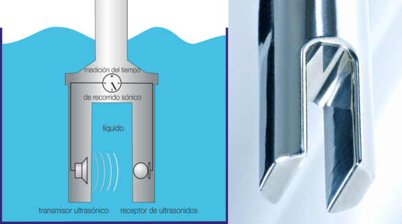 Ultrasonic measuring method, Liquids, Liquisonic