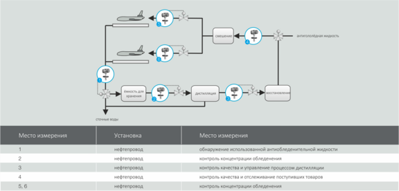 LiquiSonic® sonic velocity measurement in aircraft deicing liquid