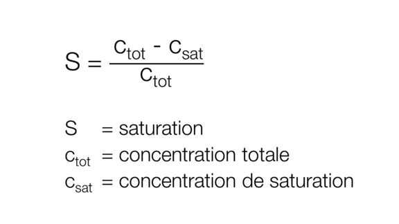 Formula saturation, saturation, crystallization