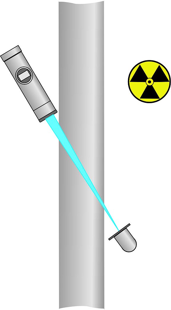 Radiometry