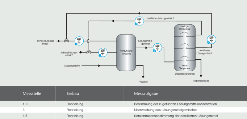 Prüf - Set für Alkohol, Ethanol, Most, Destille - destillieren