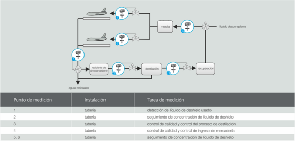 Airport de-icing process graphic, Liquisonic