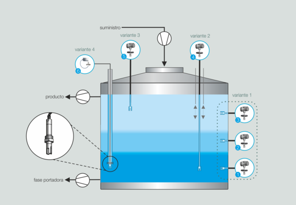 Process graphic Phase separation in continuous process