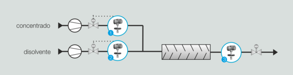 The ultrasonic measuring method from LiquiSonic, concentration setting