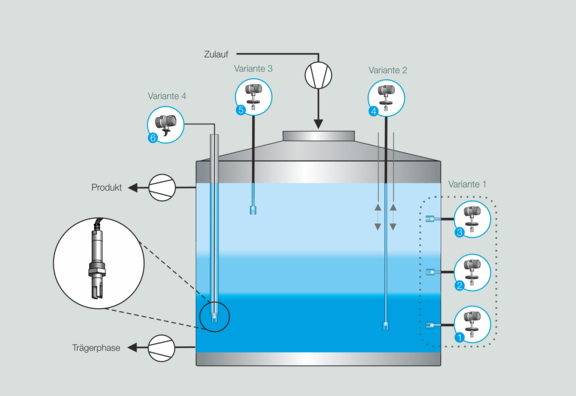 Process graphic WSA gas absorber scrubber