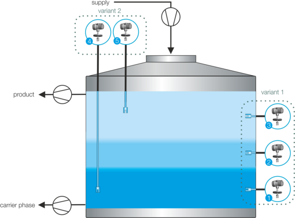 Process graphic Phase separation in continuous process