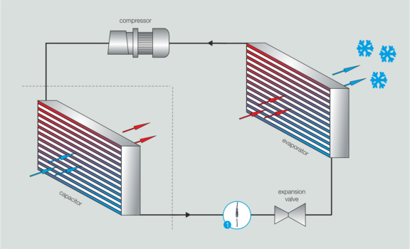  Refrigerant circuit Inline concentration measurement with LiquiSonic®