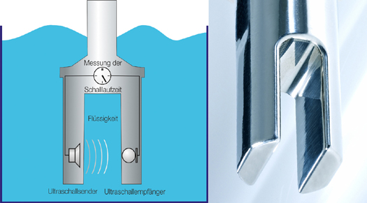 Sonic velocity for concentration and density measurement in liquids Liquisonic