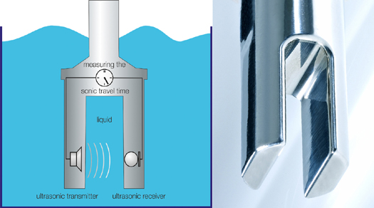 Sonic velocity for concentration and density measurement in liquids Liquisonic