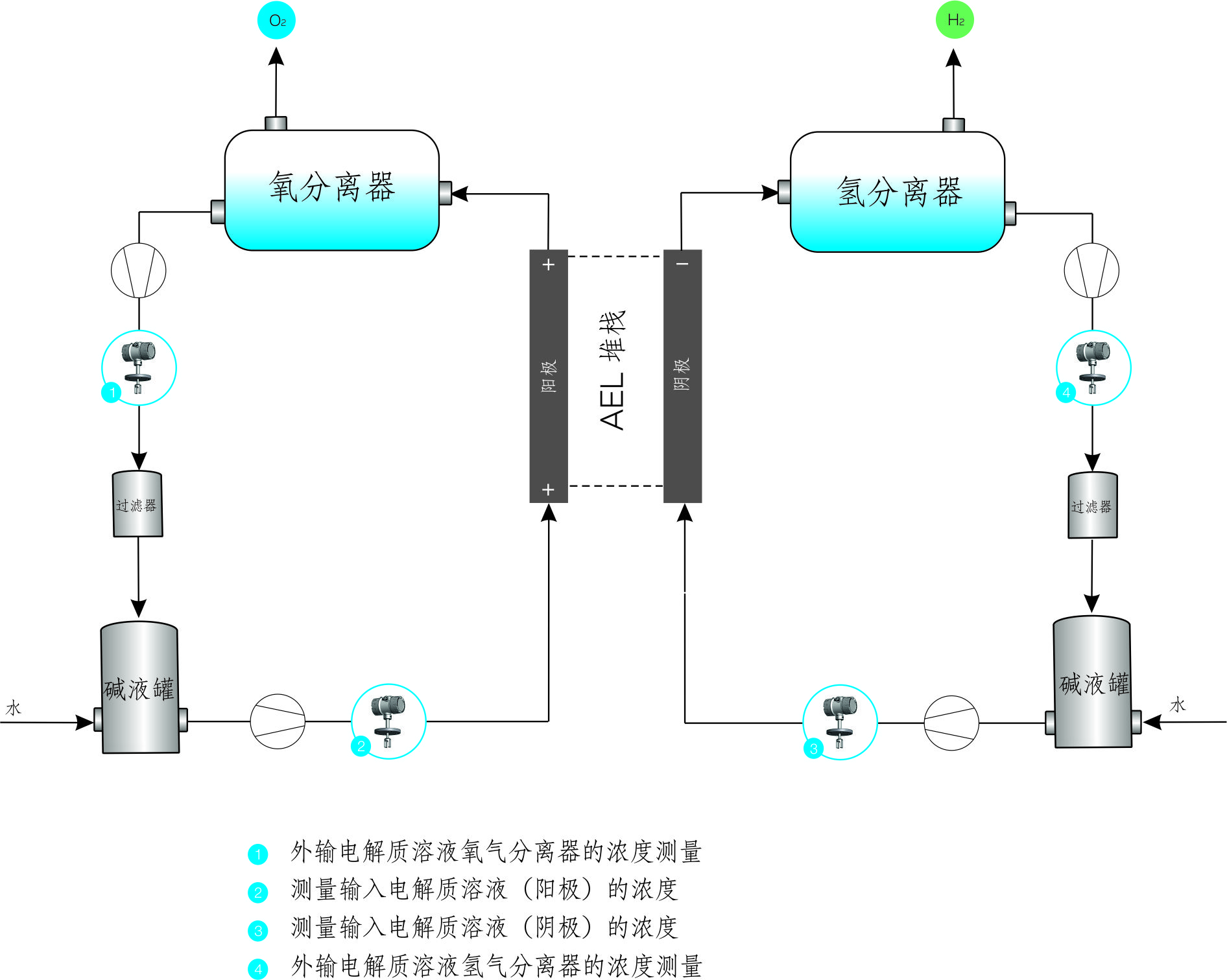碱性电解电解槽原理图