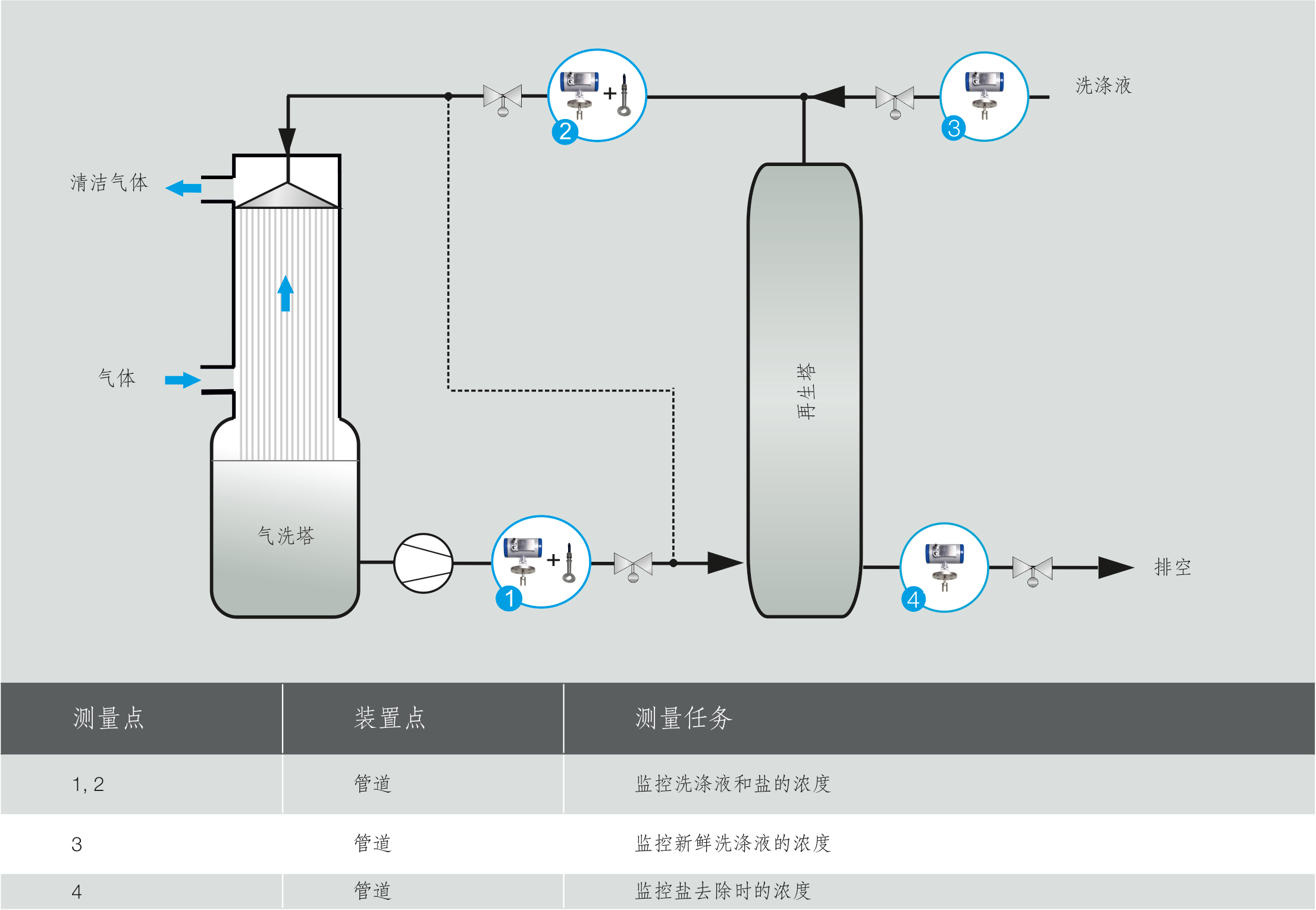 LiquiSonic® 40 过程分析，采用声速和密度、甲醛合成