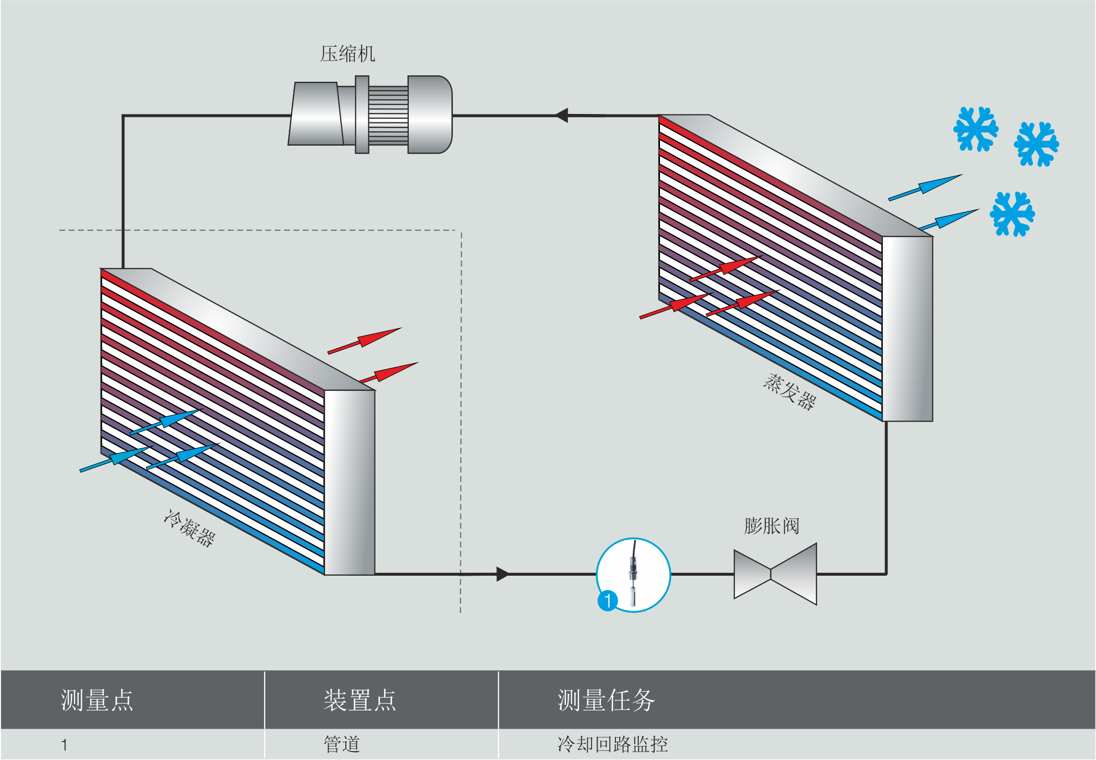 过程图形冷却回路 OCR 制冷剂，使用 LiquiSonic 进行在线浓度测量