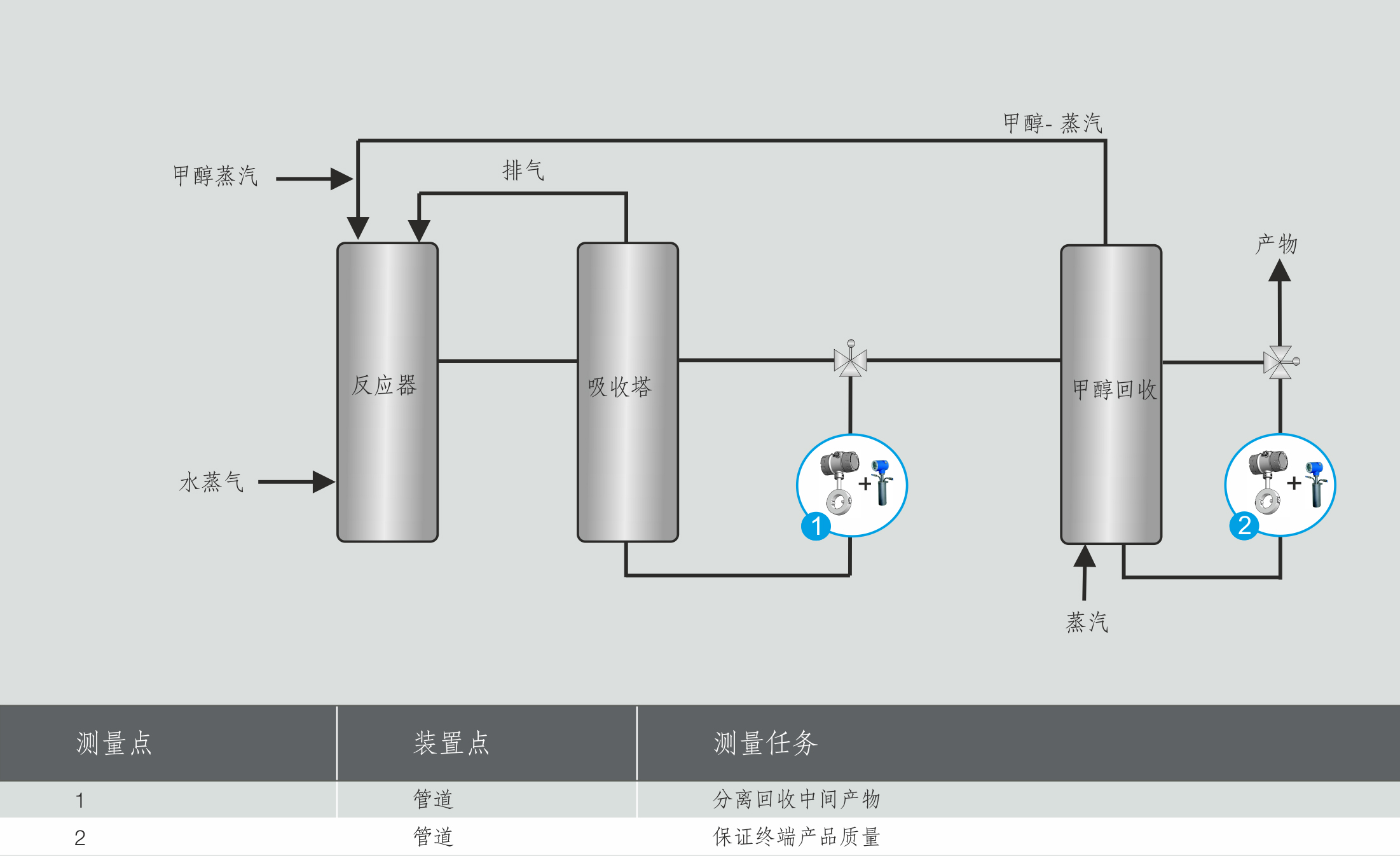 LiquiSonic®在甲醛合成中的应用 