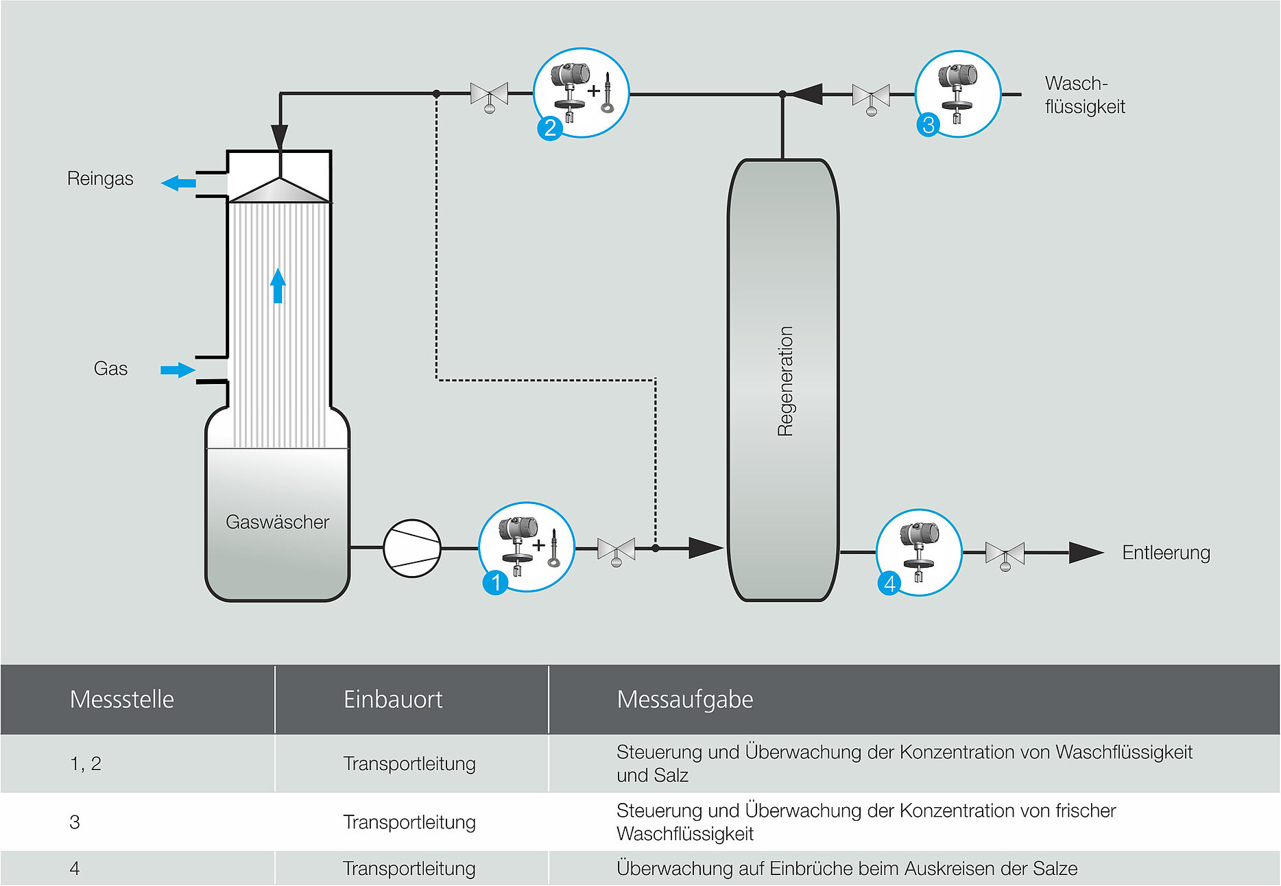 LiquiSonic® 40 process analysis with sonic velocity and density, formaldehyde synthesis