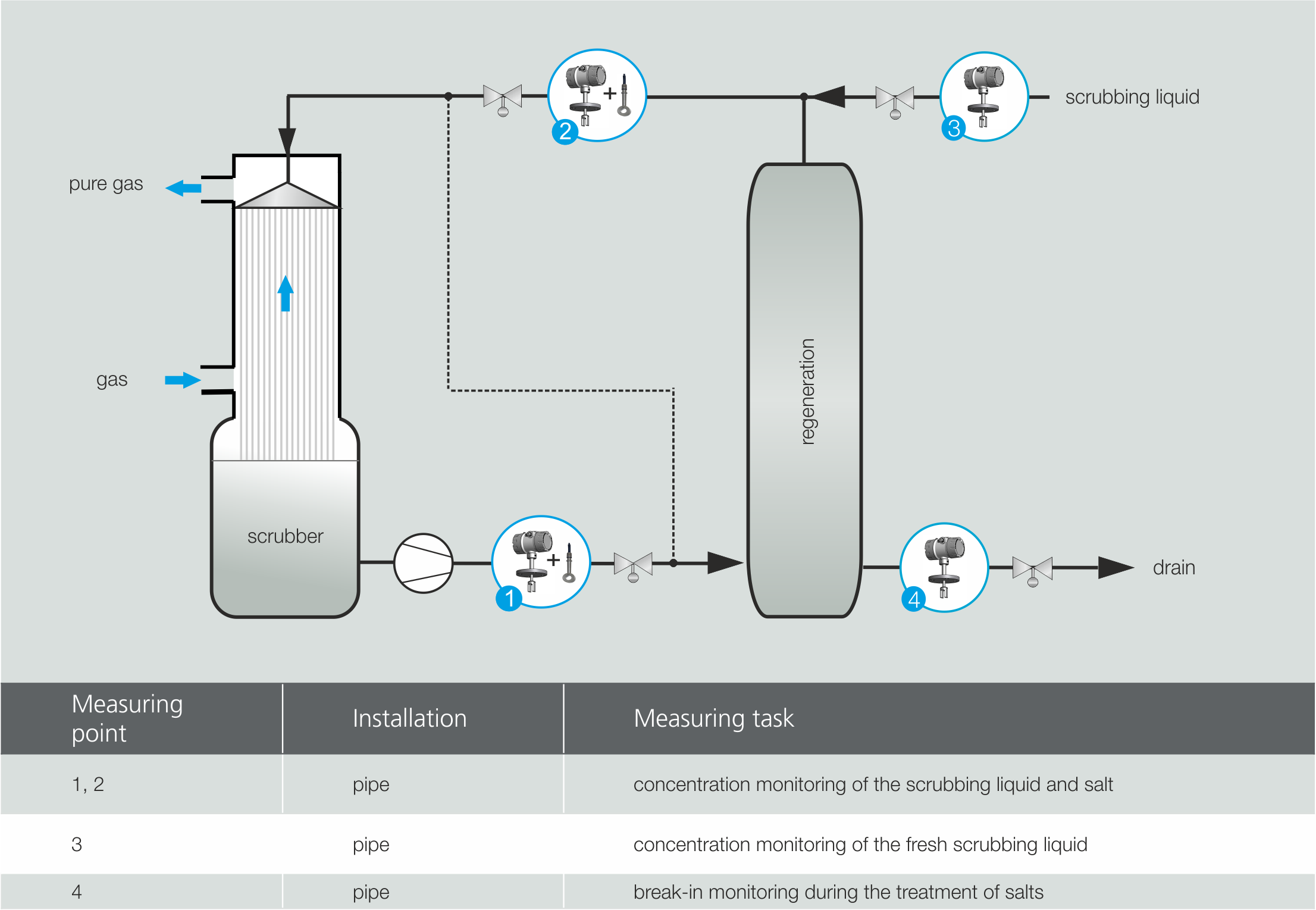 LiquiSonic® 40 process analysis with sonic velocity and density, formaldehyde synthesis