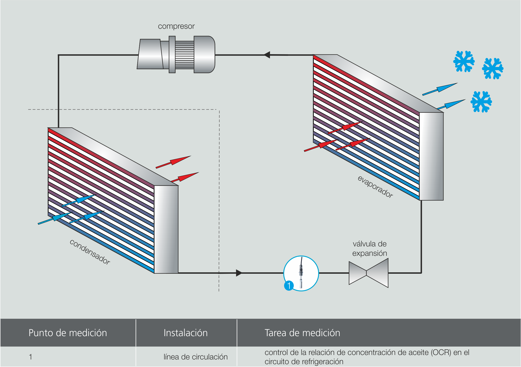 Gráfico de proceso del circuito de refrigeración Refrigerante OCR, Medición de concentración en línea con LiquiSonic