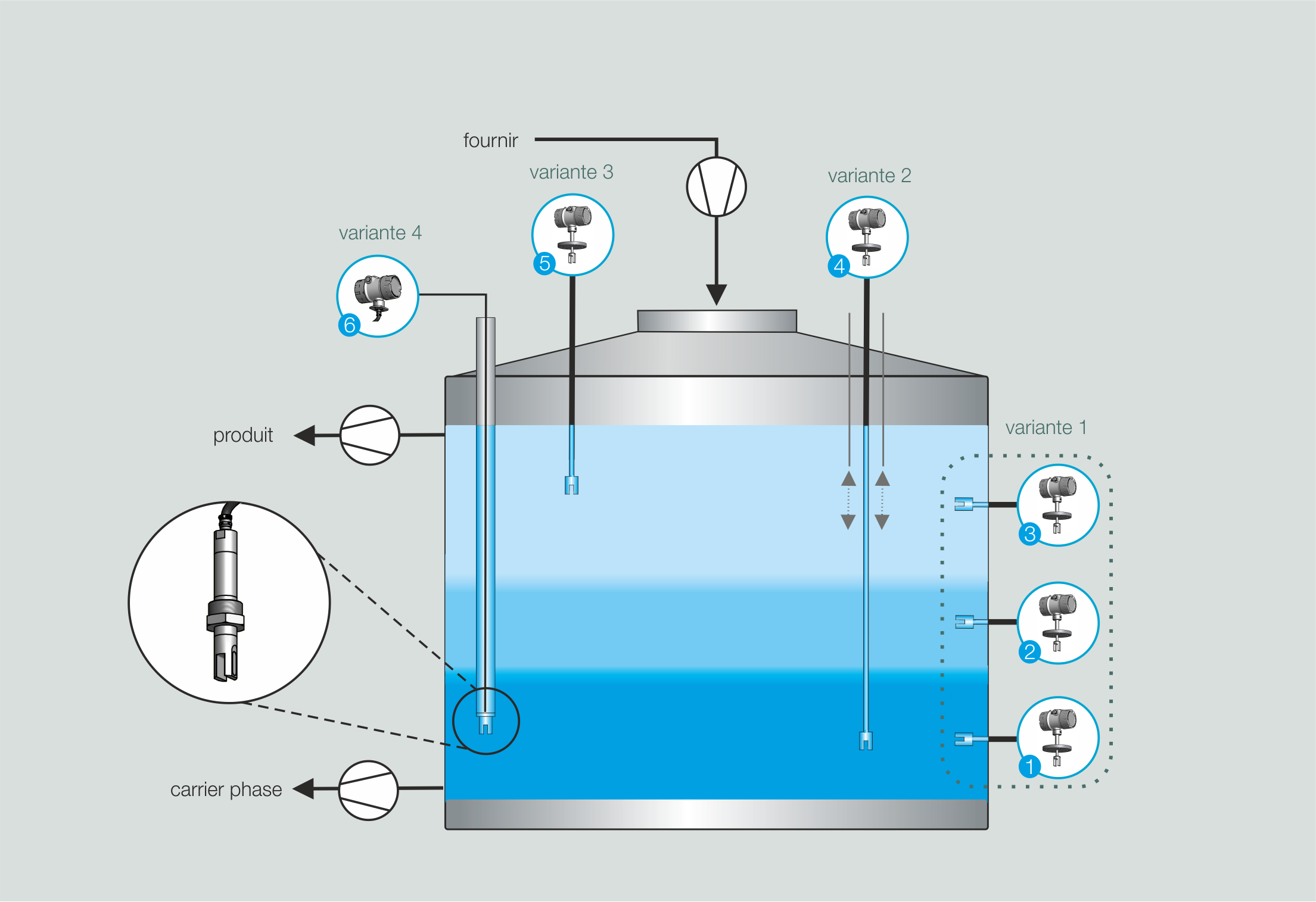 Graphique du processus Laveur à absorbeur de gaz WSA
