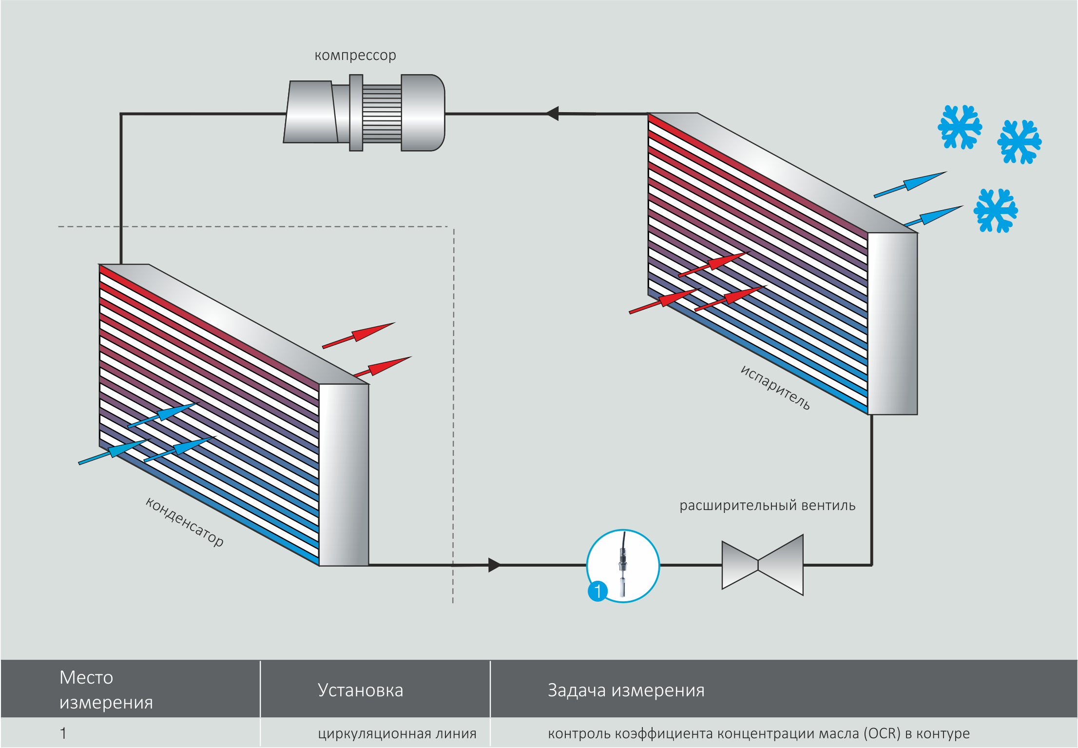 Графический контур охлаждения процесса OCR хладагента, линейное измерение концентрации с помощью LiquiSonic