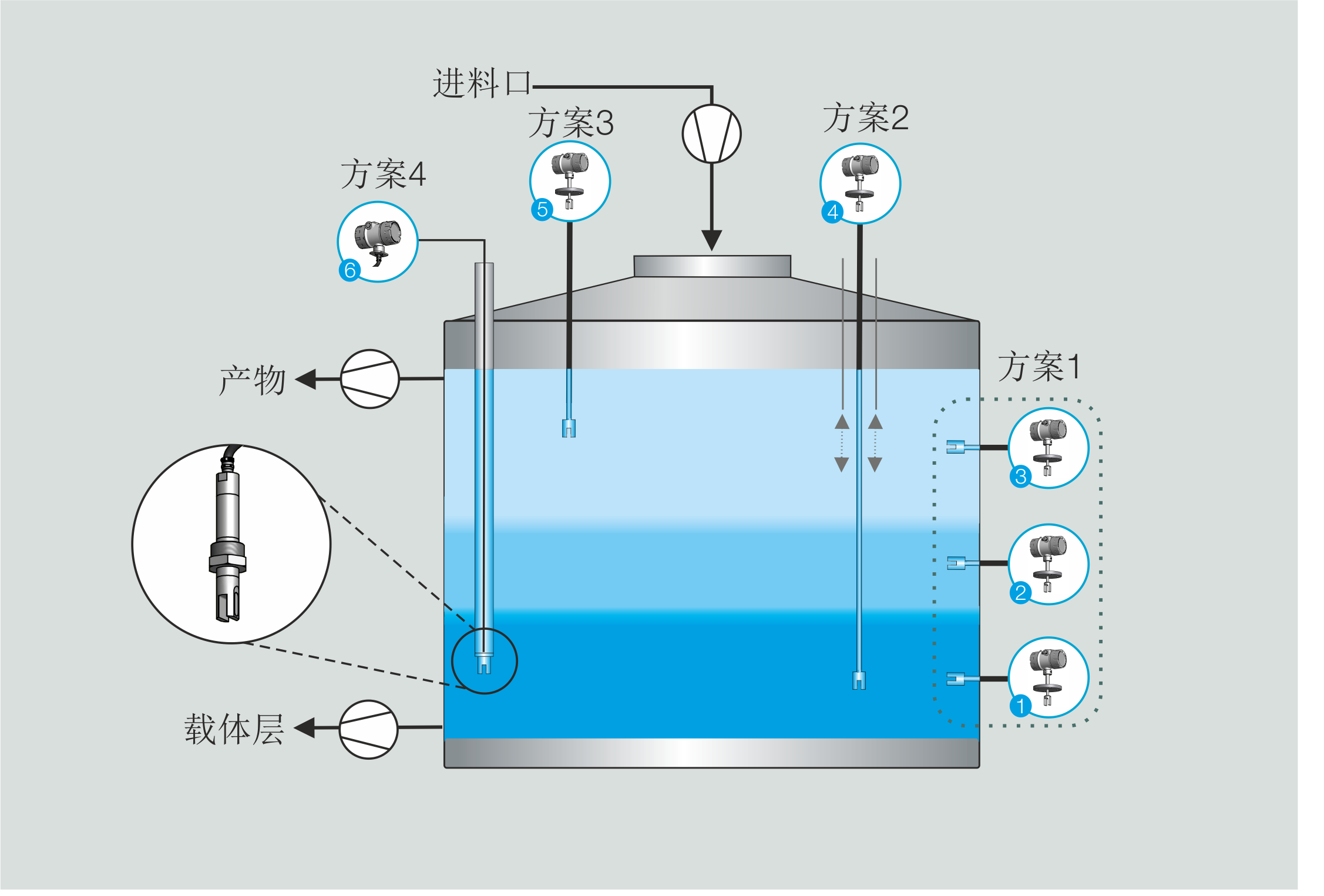过程图形WSA气体吸收器洗涤器