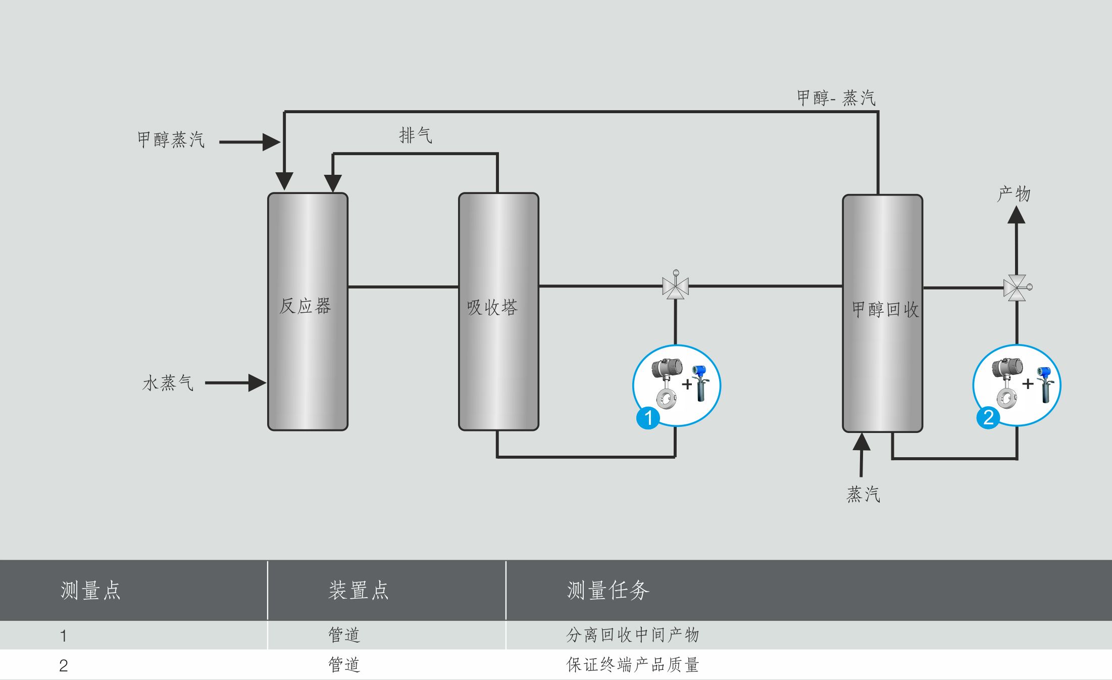 在甲醛合成中使用liquisonic® 