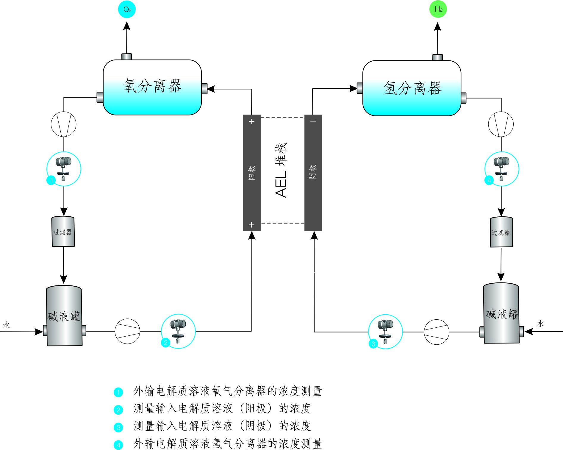 碱性电解电解槽原理图